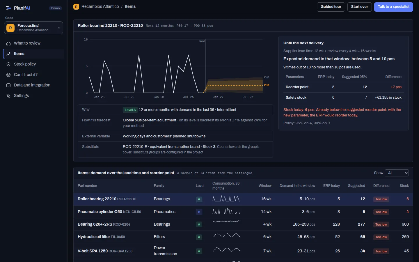 PlanifAI demo: item page with demand until the next delivery and the ERP reorder point against the suggested one